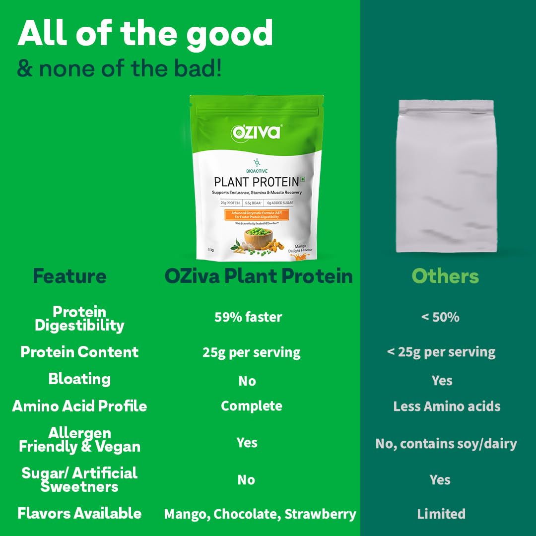 OZiva Bioactive Plant Protein Powder, Vegan Pea Rice Mung Bean Blend, 5.5g BCAA, 25g Protein, Vitamins & Minerals - close-up 