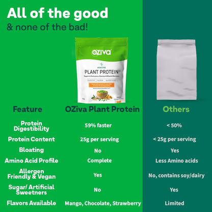 OZiva Bioactive Plant Protein Powder, Vegan Pea Rice Mung Bean Blend, 5.5g BCAA, 25g Protein, Vitamins & Minerals - close-up 