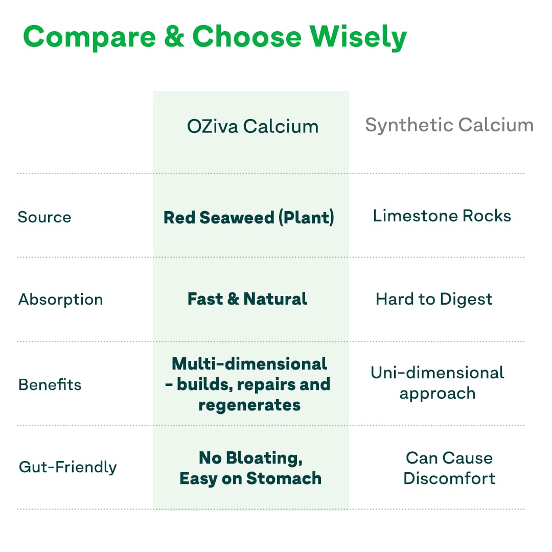 OZiva Calcium Magnesium Zinc Vitamin D3 Adult Mineral Supplement, Plant-Sourced, 60 Caps, 100g - label detail