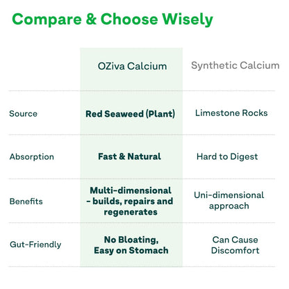 OZiva Calcium Magnesium Zinc Vitamin D3 Adult Mineral Supplement, Plant-Sourced, 60 Caps, 100g - label detail