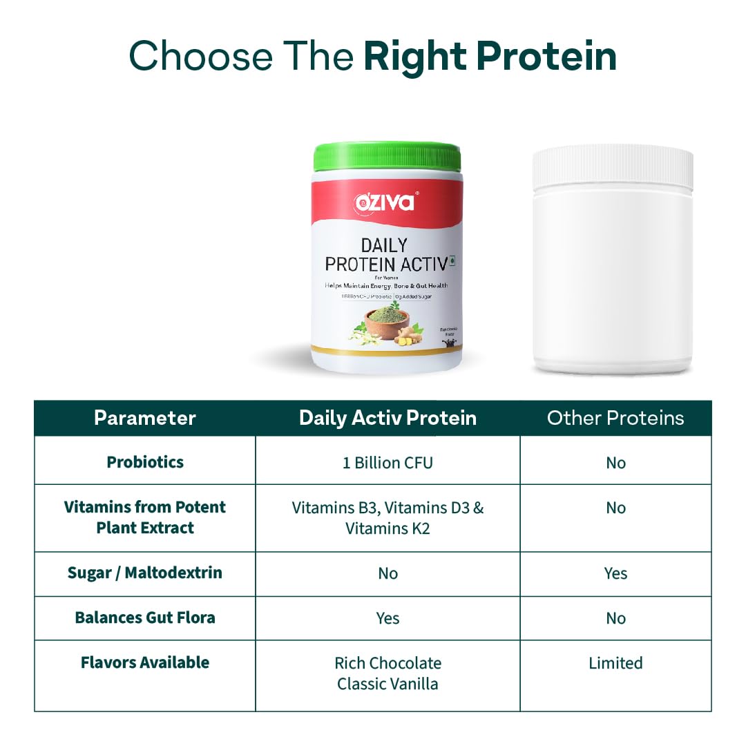 OZiva Daily Protein Activ for Women Whey Protein Powder, Multisource with Vitamins, Soy-Free, Gluten-Free, No Added Sugar - c