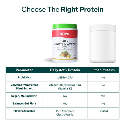 OZiva Daily Protein Activ for Women Whey Protein Powder, Multisource with Vitamins, Soy-Free, Gluten-Free, No Added Sugar - c
