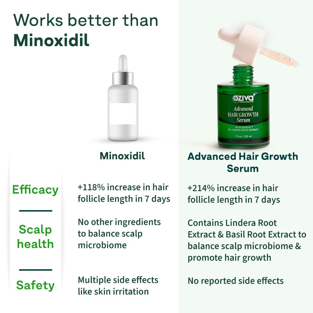 OZiva Hair Growth Serum for Scalp with Redensyl and Lindera Root Extract - ingredients panel