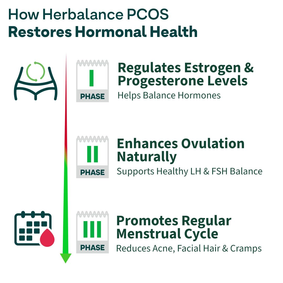 OZiva HerBalance PCOS Plant-Based Herbal Supplement Powder for Women, 200g - label detail