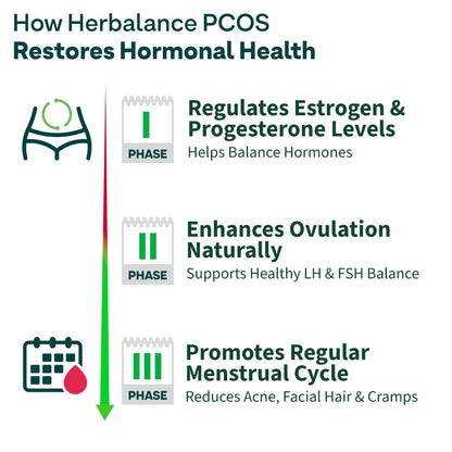 OZiva HerBalance PCOS Plant-Based Herbal Supplement Powder for Women, 200g - label detail