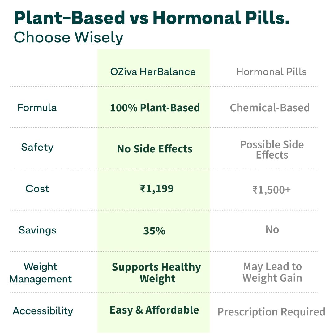 OZiva HerBalance PCOS Plant-Based Herbal Supplement Powder for Women, 200g - ingredients panel