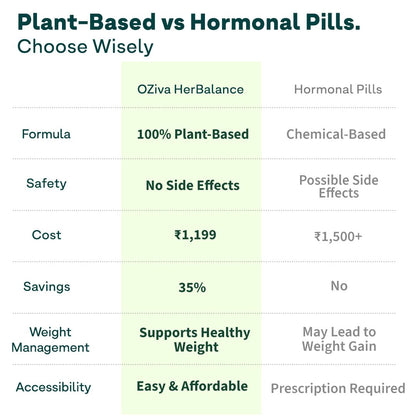 OZiva HerBalance PCOS Plant-Based Herbal Supplement Powder for Women, 200g - ingredients panel