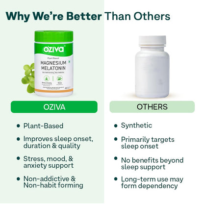 OZiva Magnesium + Melatonin, Stress & Anxiety, Sleep, Bacopa, 60 Tabs - close-up detail