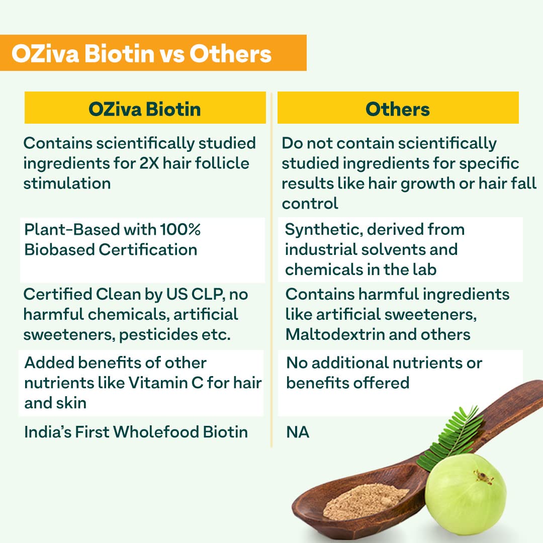 OZiva Plant Based Biotin Powder Supplement, 125g, Lemon Flavor, Certified Clean & Vegan, No Soy/Gluten - close-up detail