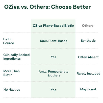 OZiva Plant Based Biotin Powder with Sesbania Agati, 125g, Vegan, Certified Clean, Gluten & Soy Free - ingredients panel