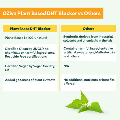 OZiva Plant Based DHT Blocker for Hair Fall Control & Hair Follicle Stimulation|100% Natural DHT Blocker Tablet with Stinging