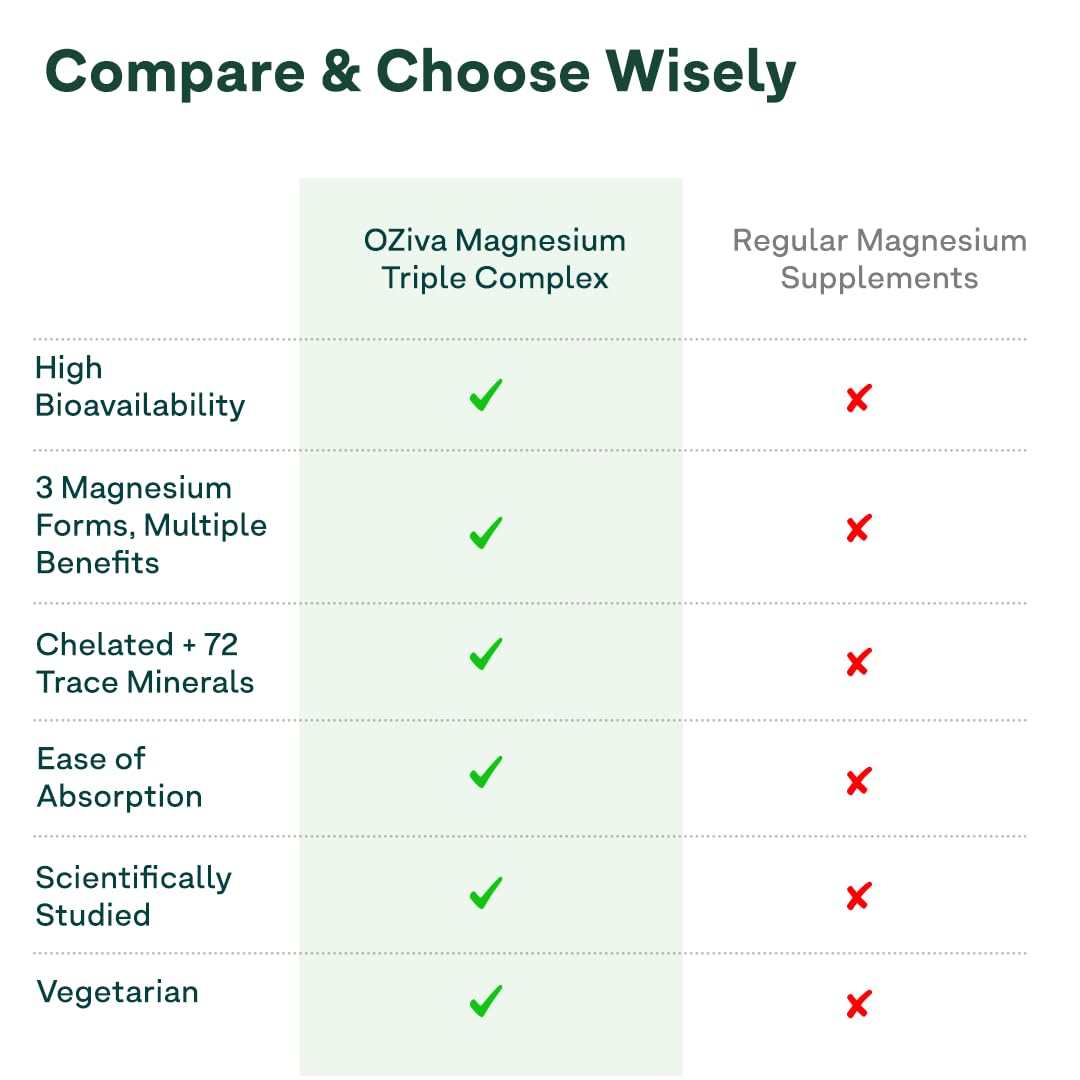 OZiva Plant Based Omega 3-6-9 Supplement, Vegan Flaxseed & Blackseed Oil, 60 Capsules - ingredients panel (15)