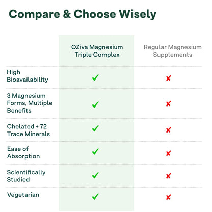 OZiva Plant Based Omega 3-6-9 Supplement, Vegan Flaxseed & Blackseed Oil, 60 Capsules - ingredients panel (15)