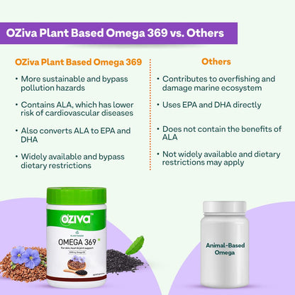 OZiva Plant Based Omega 3-6-9 Supplement, Vegan Flaxseed & Blackseed Oil, 60 Capsules - label detail
