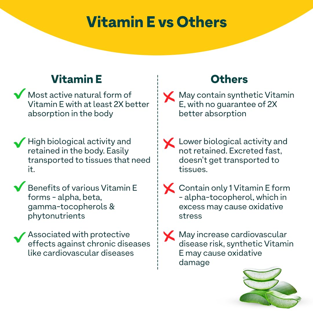 OZiva Plant Based Vitamin E Capsules, 30 Capsules, Vegan & Clean Certified - close-up detail