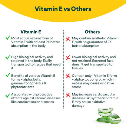 OZiva Plant Based Vitamin E Capsules, 30 Capsules, Vegan & Clean Certified - close-up detail