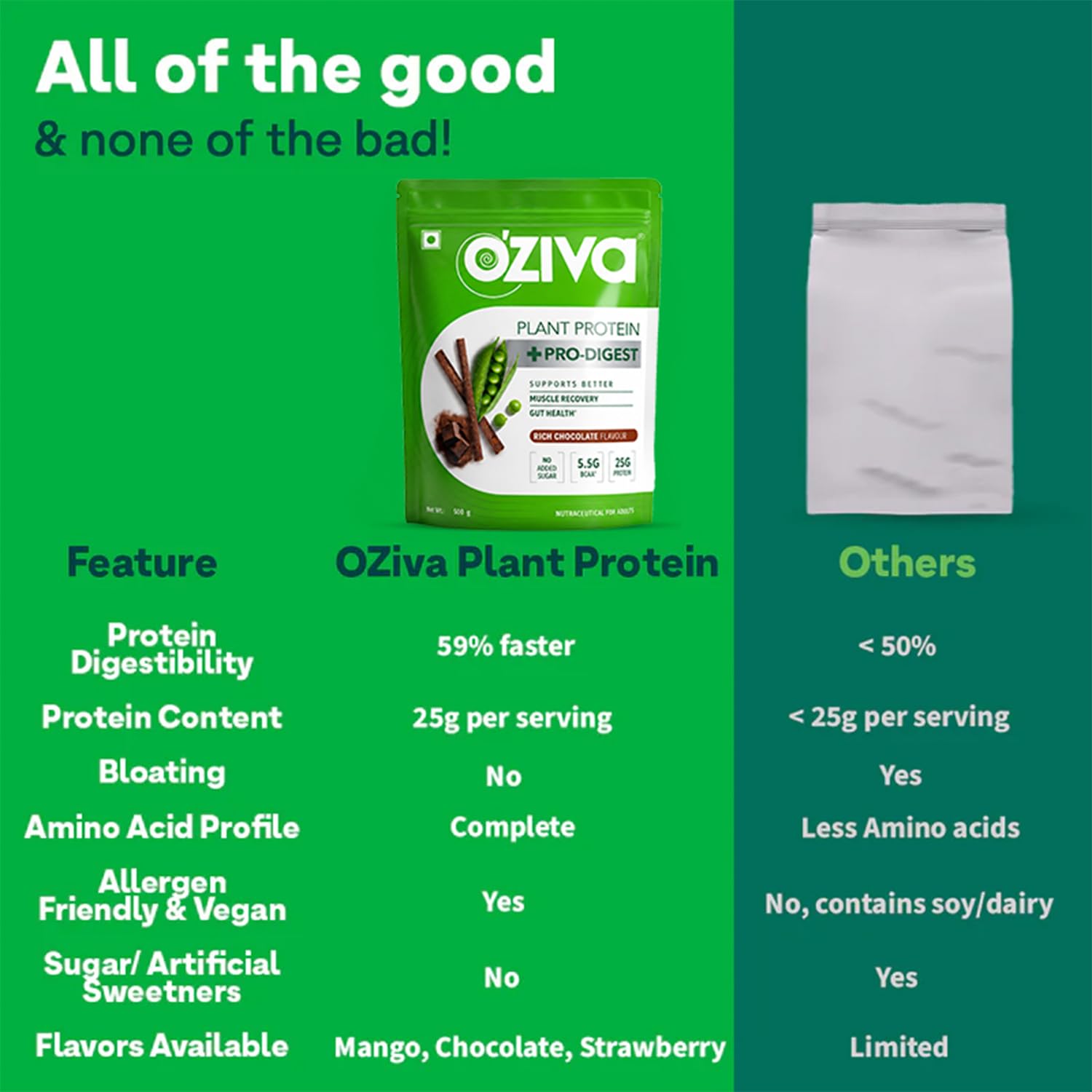 OZiva Plant Protein + Pro-Digest Powder, Pea Protein Isolate, Digestive Enzyme Blend, No Added Sugar, Multiple Sizes - label 