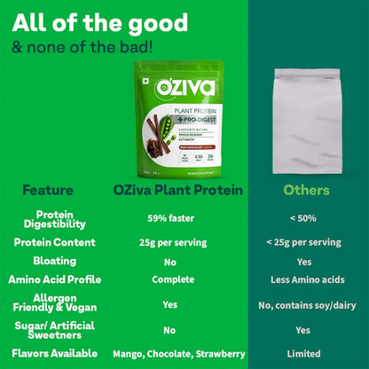 OZiva Plant Protein + Pro-Digest Powder, Pea Protein Isolate, Digestive Enzyme Blend, No Added Sugar, Multiple Sizes - label 