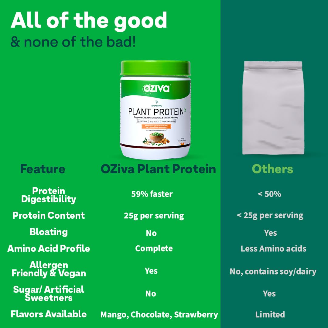 OZiva Plant Protein + Pro-Digest Powder, Pea Protein Isolate, Digestive Enzyme Blend, No Added Sugar, Multiple Sizes - ingred