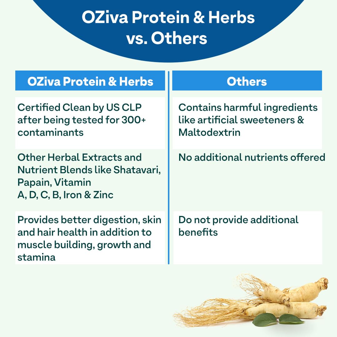 OZiva Protein & Herbs for Men, 2lbs, Whey Protein Supplement Powder, No Added Sugar, Soy-Free, Gluten-Free - label detail