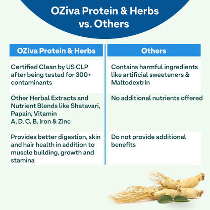 OZiva Protein & Herbs for Men, 2lbs, Whey Protein Supplement Powder, No Added Sugar, Soy-Free, Gluten-Free - label detail