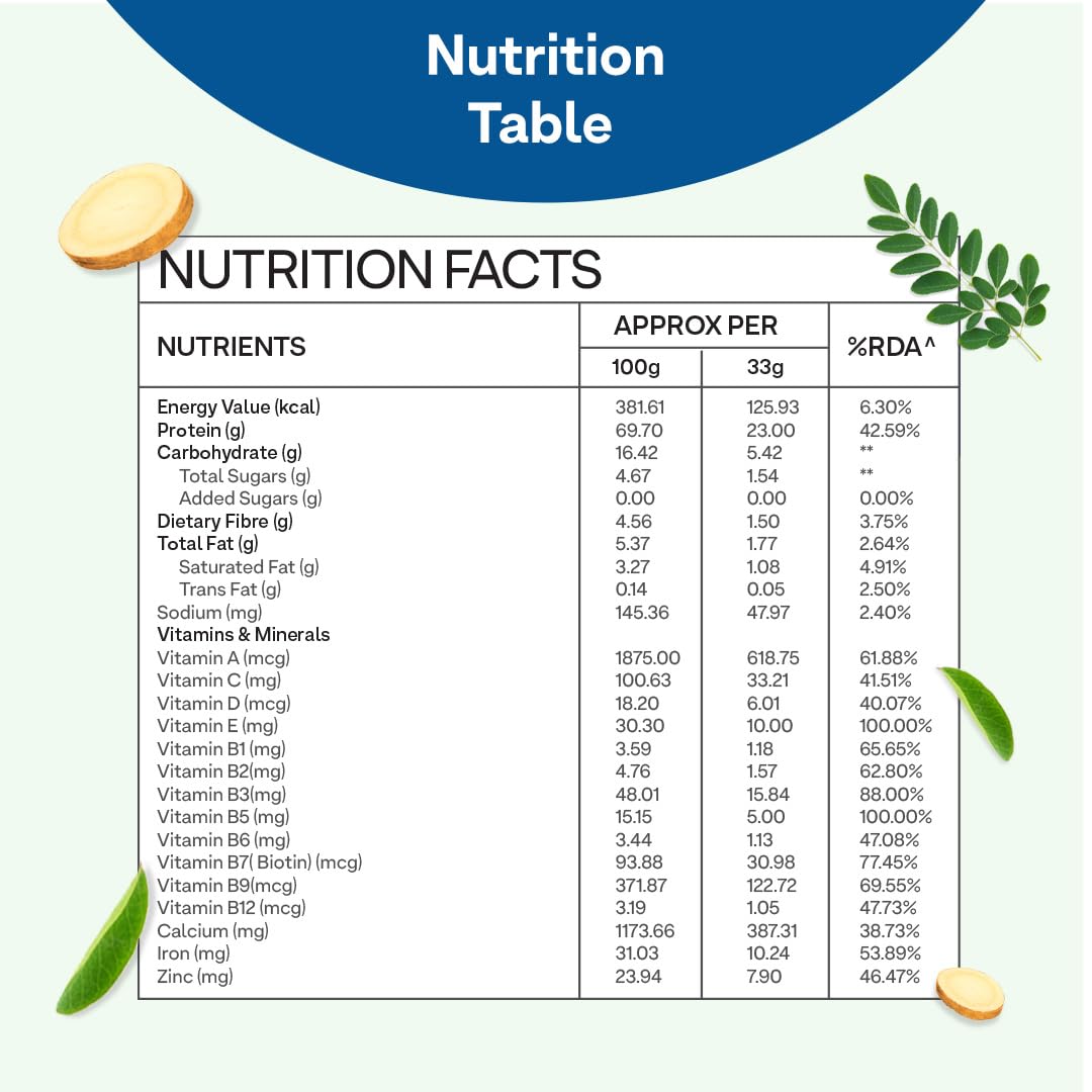 OZiva Protein & Herbs for Men, 2lbs, Whey Protein Supplement Powder, No Added Sugar, Soy-Free, Gluten-Free - ingredients pane