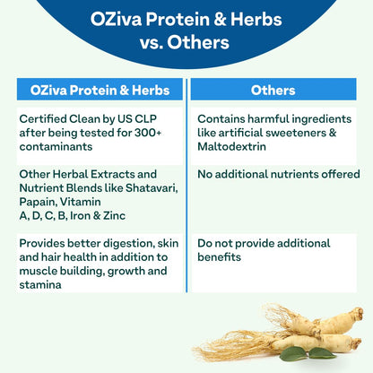 OZiva Protein & Herbs for Men, Whey Protein Powder with BCAA, Green Tea, Cafe Mocha, No Added Sugar, 907g - label detail