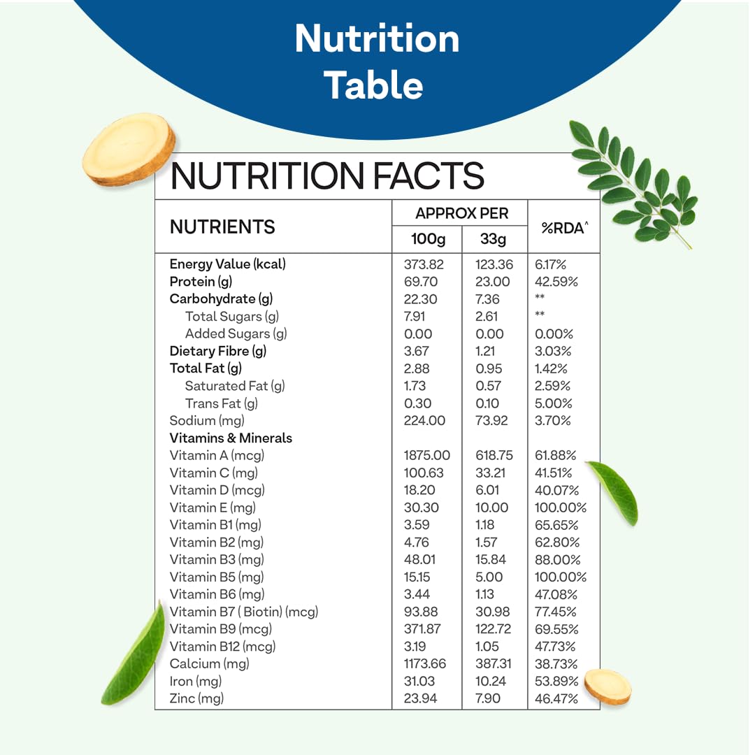 OZiva Protein & Herbs for Men, Whey Protein Powder with BCAA, Green Tea, Cafe Mocha, No Added Sugar, 907g - ingredients panel