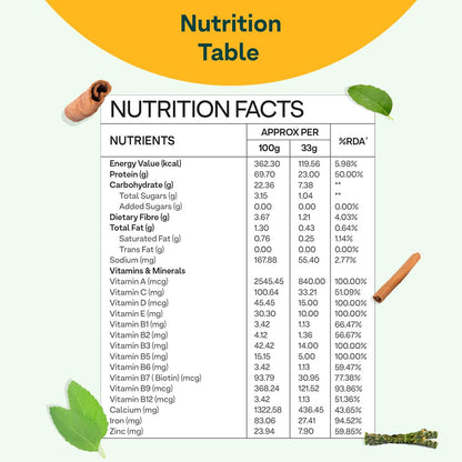 OZiva Protein & Herbs for Women, Whey Protein Powder, Mango Flavor with Green Tea, No Added Sugar, Soy-Free, Gluten-Free - la