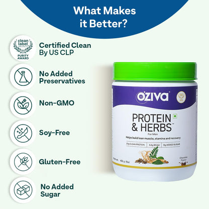 OZiva Protein & Herbs Whey Protein Powder, Cafe Mocha, 453g, No Added Sugar, US CLP Certified Clean - ingredients panel