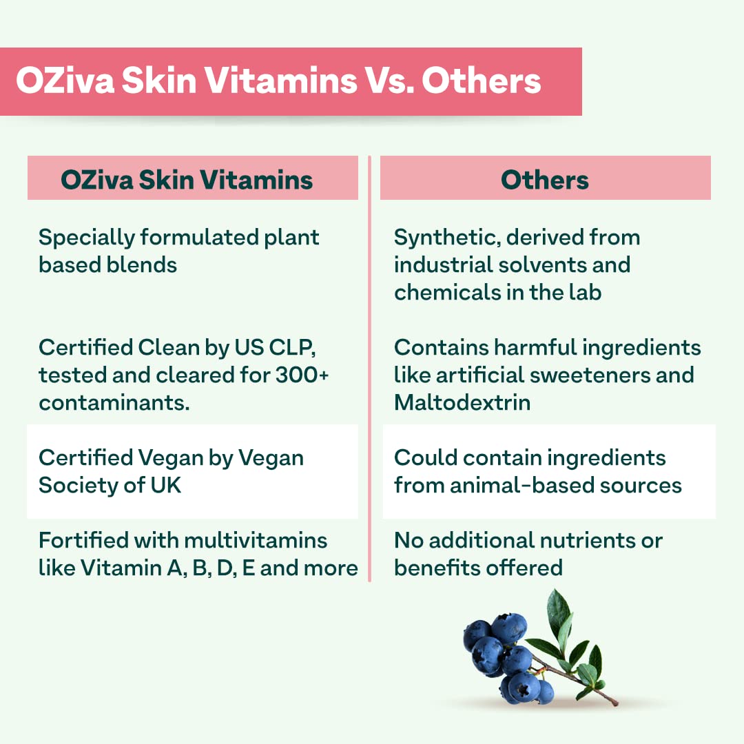 OZiva Skin Vitamins 60 Capsules for Men & Women, Hyaluronic Acid with Vitamins E & C, Certified Clean & Vegan, 50g - packagin