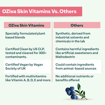 OZiva Skin Vitamins 60 Capsules for Men & Women, Hyaluronic Acid with Vitamins E & C, Certified Clean & Vegan, 50g - packagin