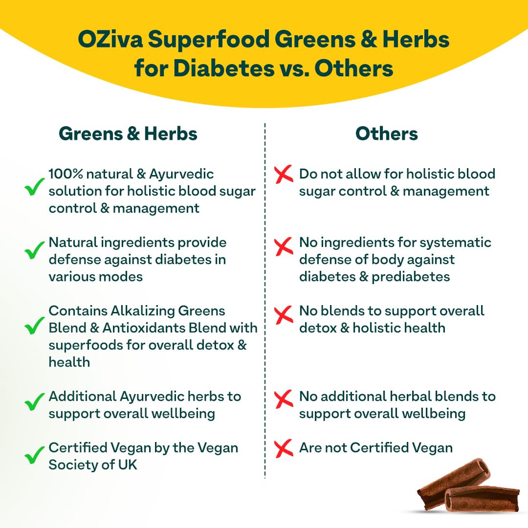 OZiva Superfood Greens & Herbs Powder for Diabetes and Prediabetes, 200g, Herbal Supplement - packaging