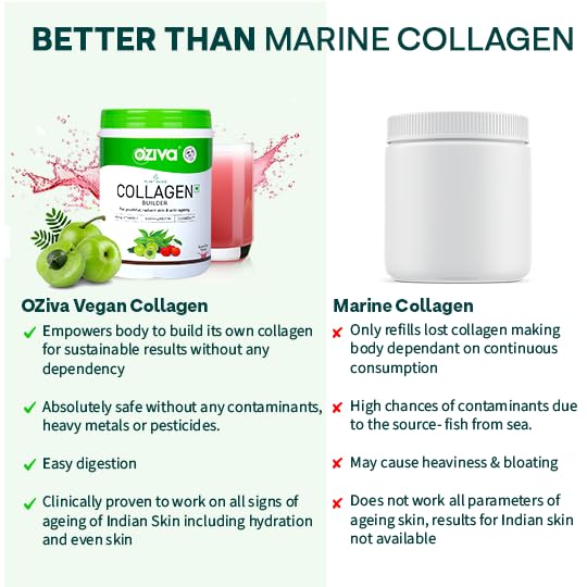 OZiva Vegan Collagen Powder, Guava Glow Flavor, 200g, Plant-Based Nutritional Supplement - label detail