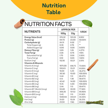 OZiva Whey Protein Powder for Women, No Added Sugar, Soy-Free, Gluten-Free - label detail