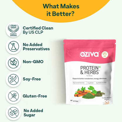 OZiva Whey Protein Powder for Women, No Added Sugar, Soy-Free, Gluten-Free - ingredients panel