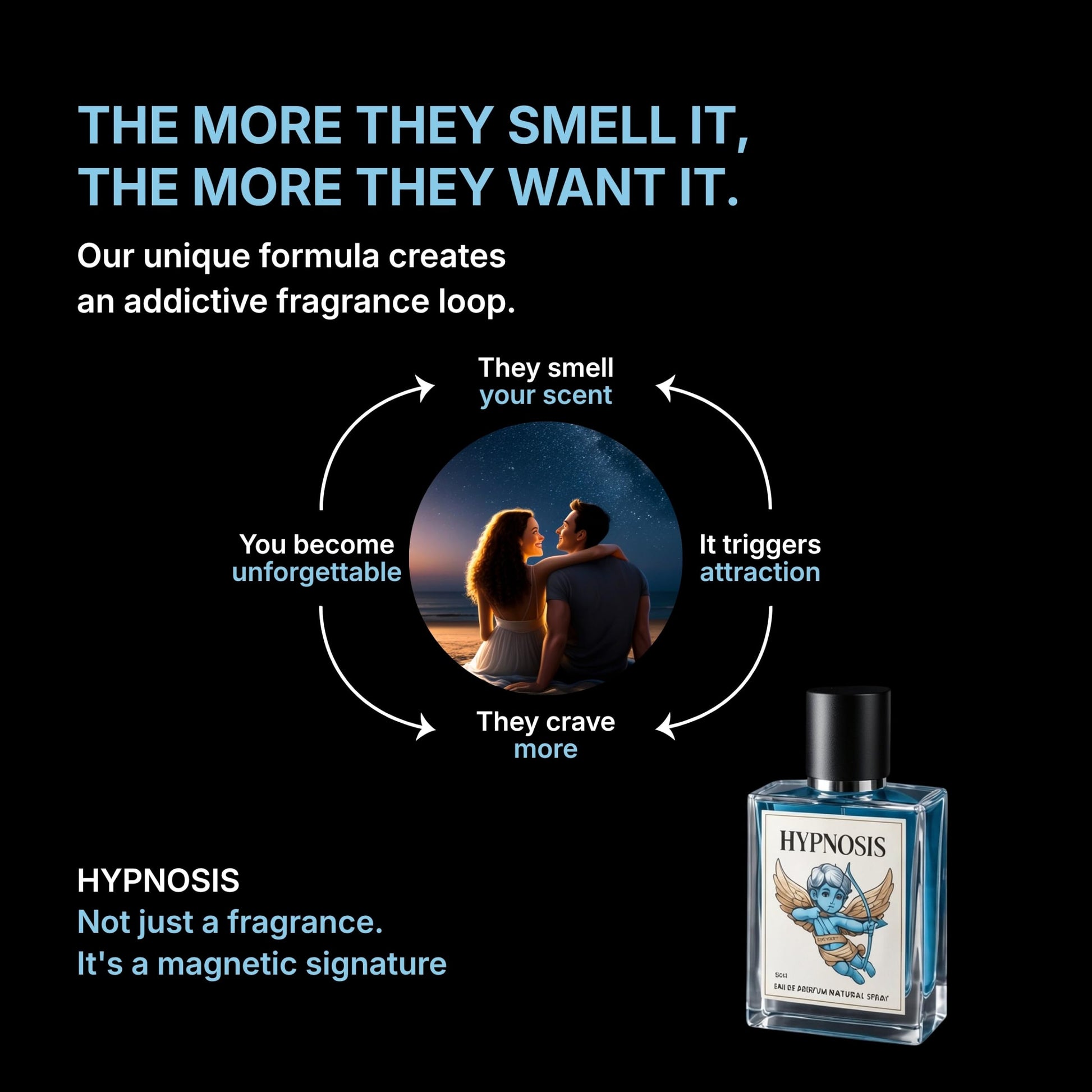Parfumori Pheromo Hypnosis 3.0 Eau de Cologne, Unisex, 50ml, Long-Lasting Fragrance - ingredients panel
