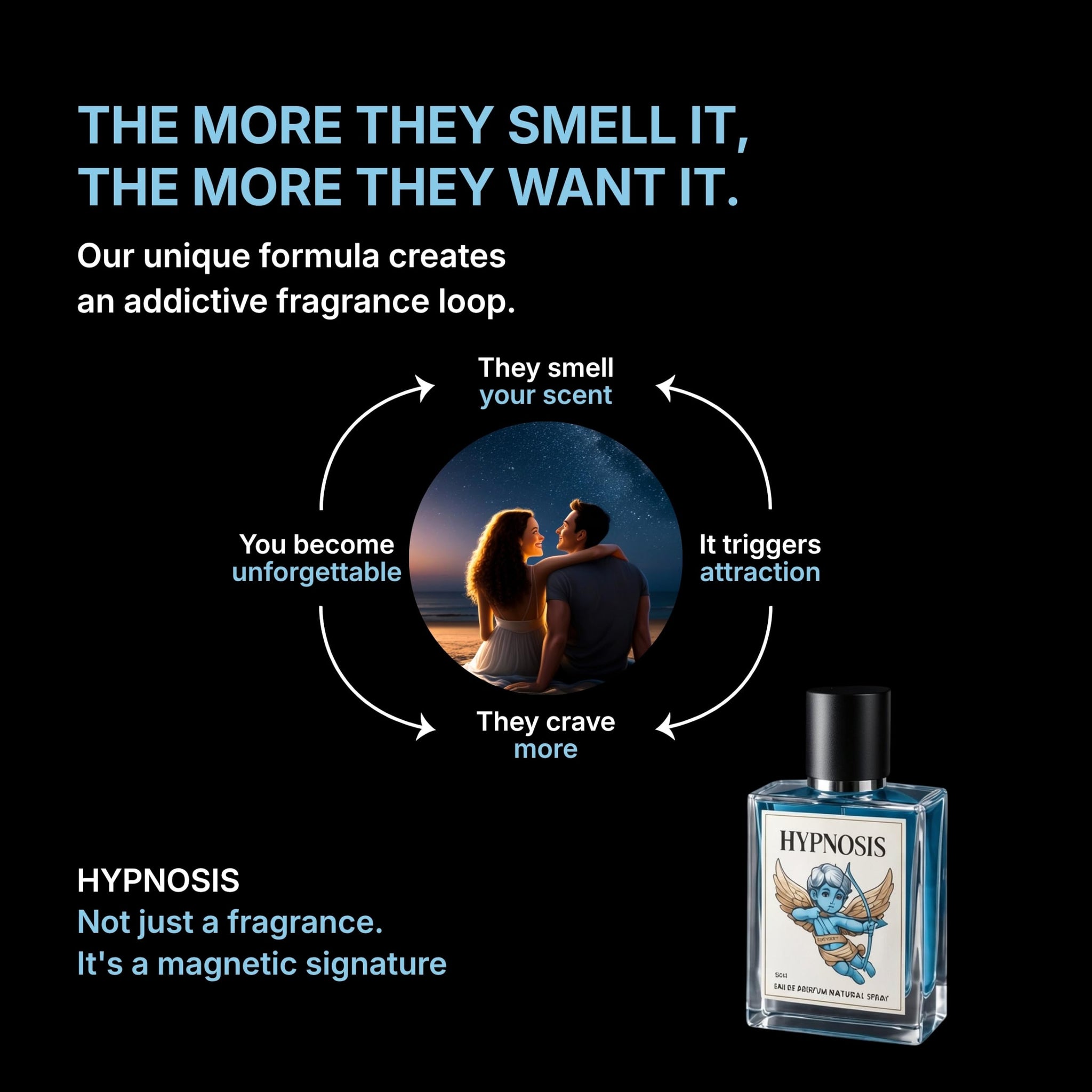 Parfumori Pheromo Hypnosis 3.0 Eau de Cologne, Unisex, 50ml, Long-Lasting Fragrance - ingredients panel