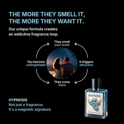 Parfumori Pheromo Hypnosis 3.0 Eau de Cologne, Unisex, 50ml, Long-Lasting Fragrance - ingredients panel