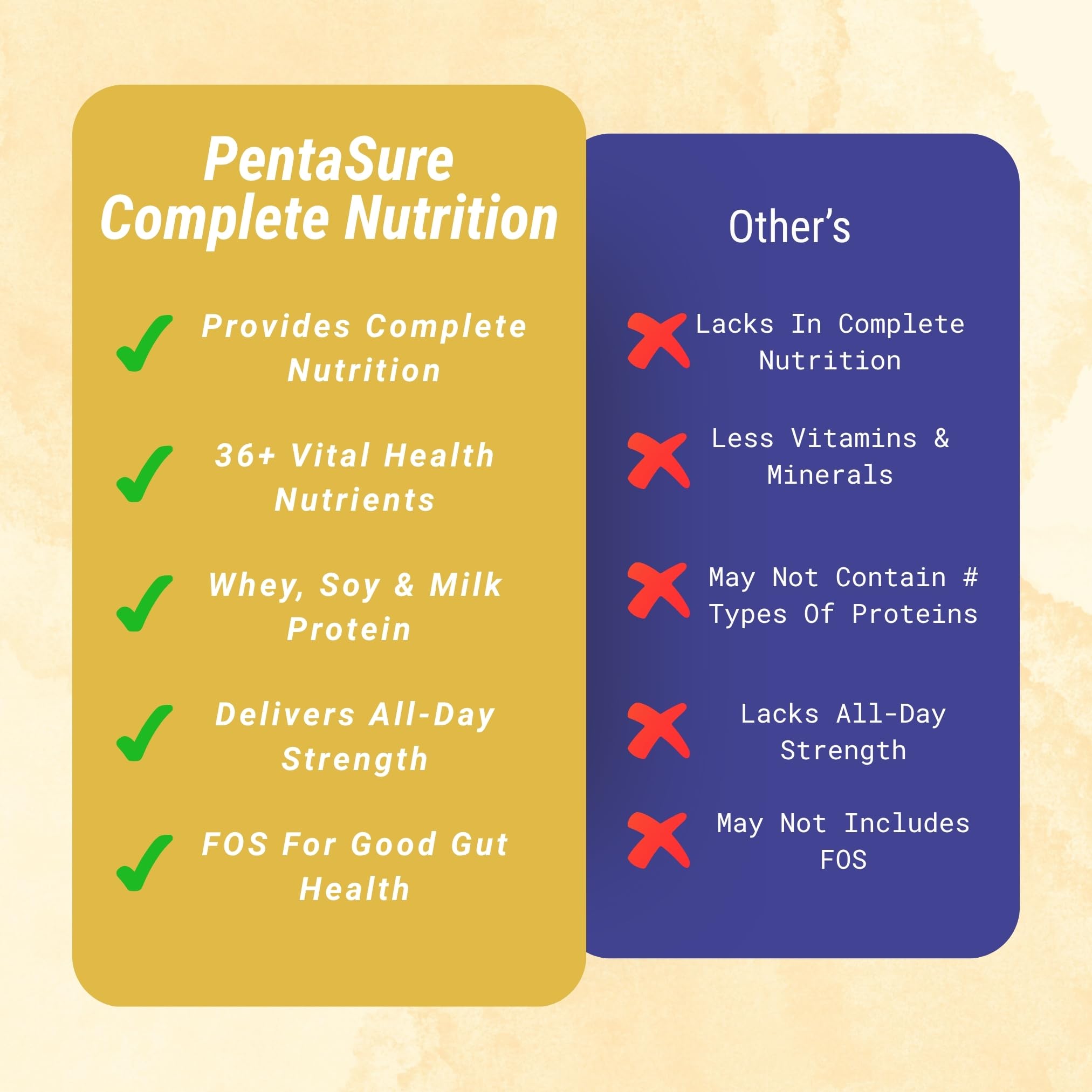 Pentasure Complete Balanced Nutrition Protein Powder, Vanilla, 3P Blend, BCAA, Prebiotics - size and scale (21)