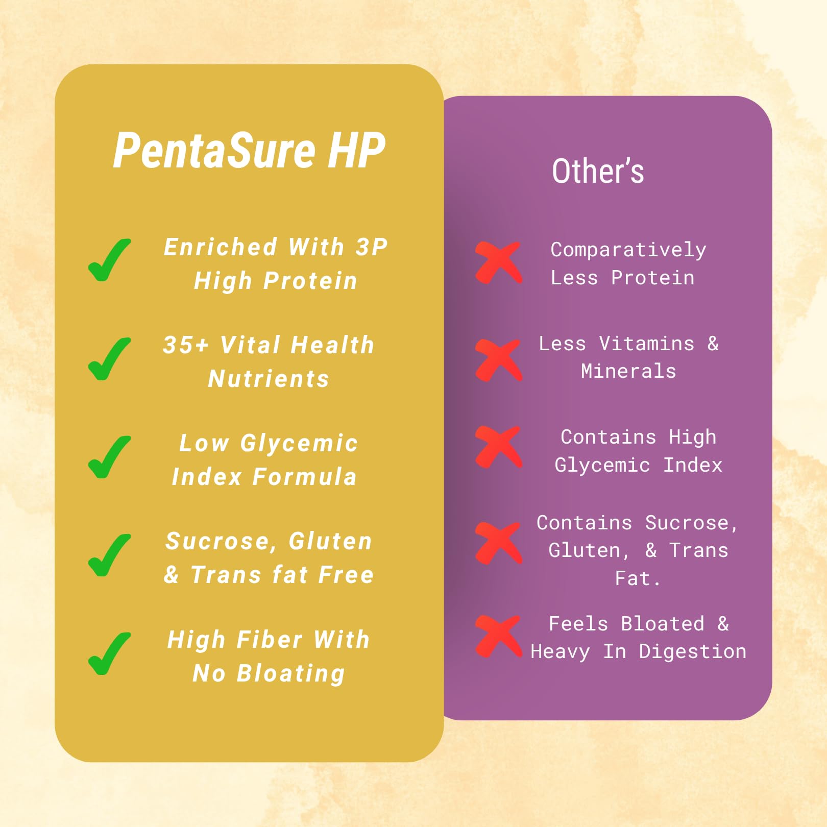 Pentasure HP Whey Protein Powder, 45g Protein per 100g, High Protein High Fiber Nutritional Supplement for Adults - in use