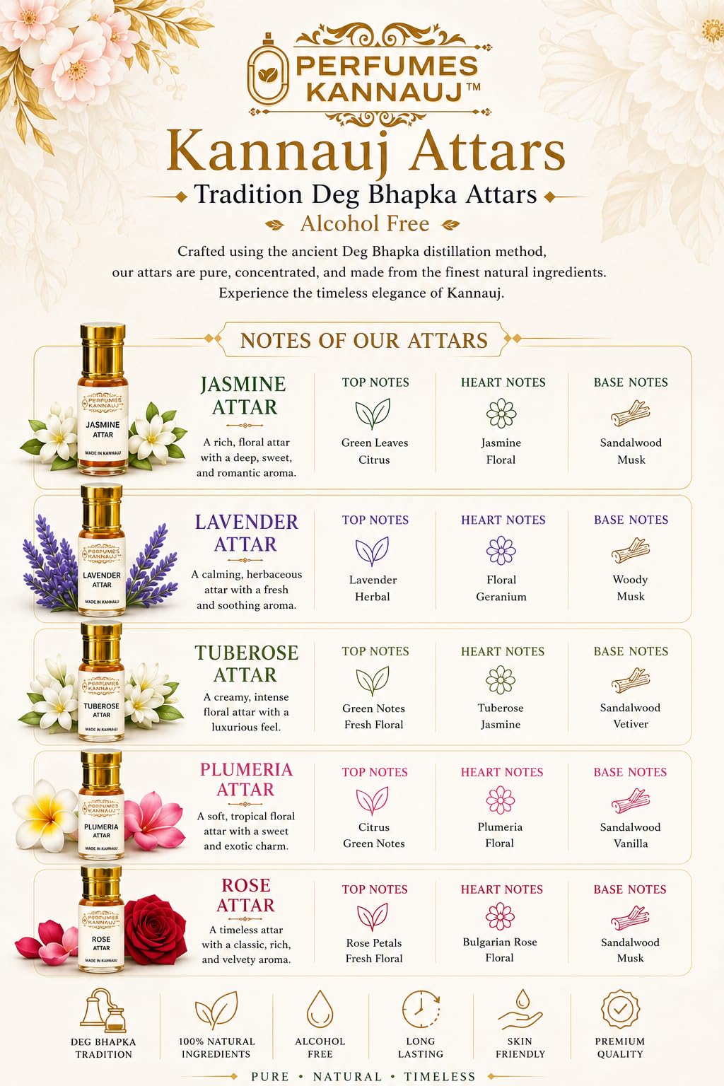 Perfumes Kannauj 5 Natural Flower Attars Combo Rose Tuberose Lavender Jasmine Plumeria Deg-Bhapka Distilled Alcohol-Free 250g