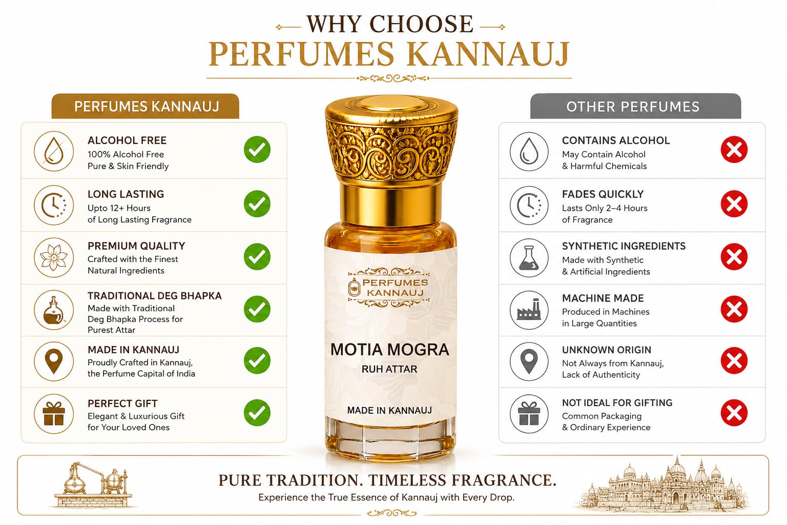 Perfumes Kannauj Ruh Motia Mogra Attar, 12ml Jasmine Perfume Oil, Alcohol-Free, Unisex - back view