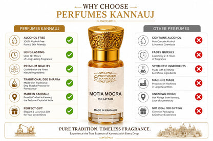 Perfumes Kannauj Ruh Motia Mogra Attar, 12ml Jasmine Perfume Oil, Alcohol-Free, Unisex - back view