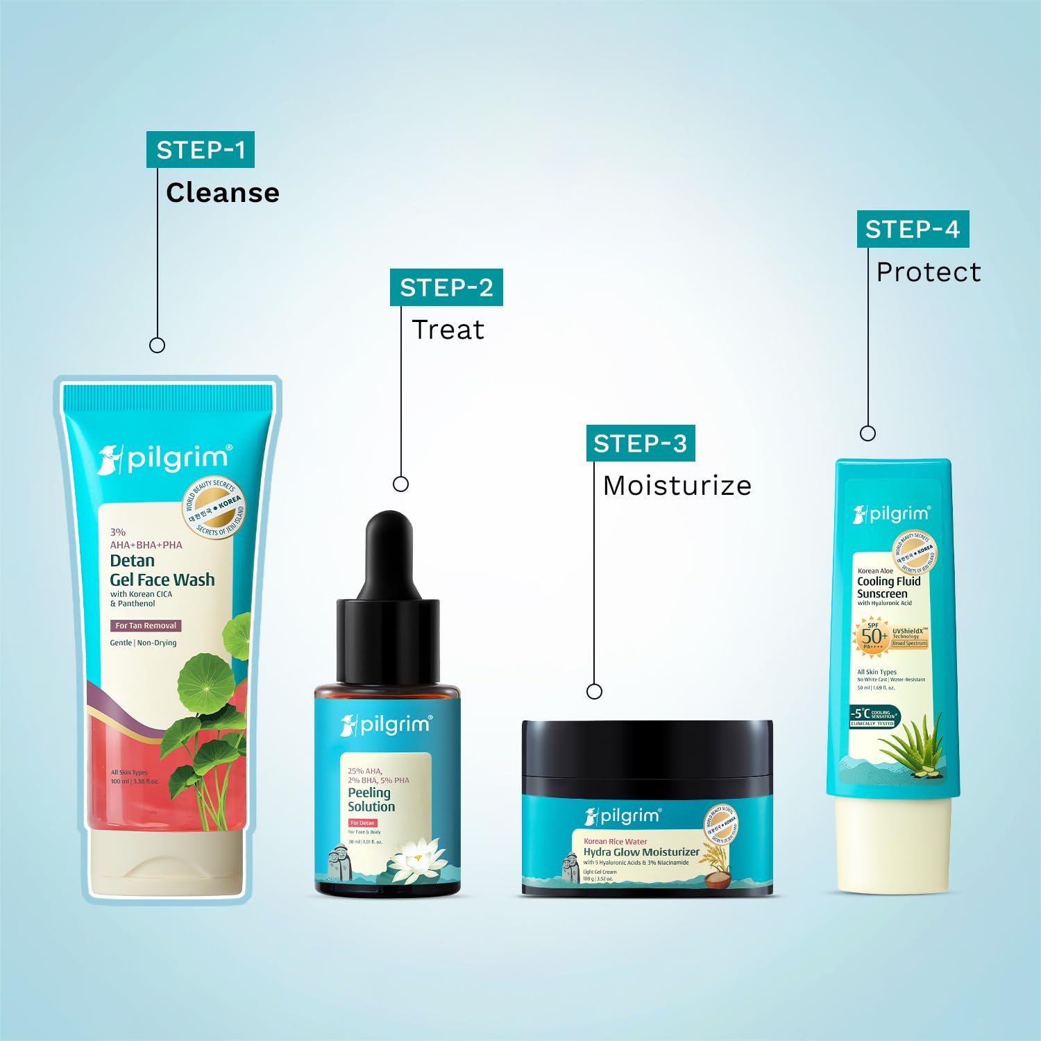 Pilgrim 3% AHA BHA PHA Detan Gel Face Wash | Korean Cica & Panthenol | Detans | All Skin Types| Salicylic, Lactic, Gluconolac