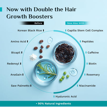 Pilgrim 3% Redensyl, 4% Anagain, 5% Capilia Stem Hair Serum Roll-on with Korean Black Rice & Rosemary, 25ml - back view (21)