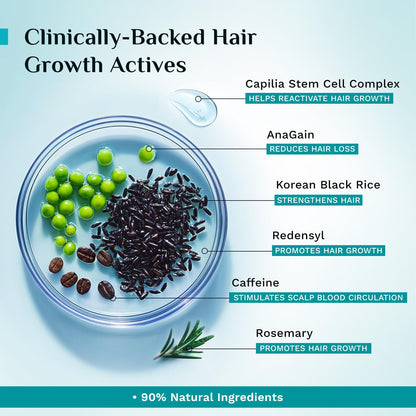 Pilgrim 3% Redensyl, 4% Anagain, 5% Capilia Stem Hair Serum Roll-on with Korean Black Rice & Rosemary, 25ml - back view (30)