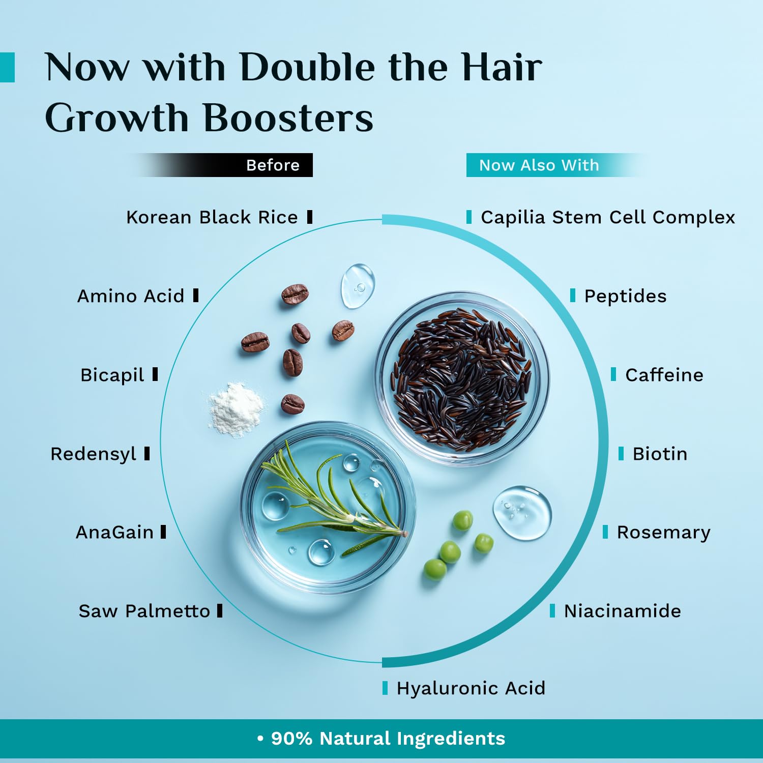 Pilgrim 3% Redensyl, 4% Anagain, 5% Capilia Stem Hair Serum Roll-on with Korean Black Rice & Rosemary, 25ml - label detail (3