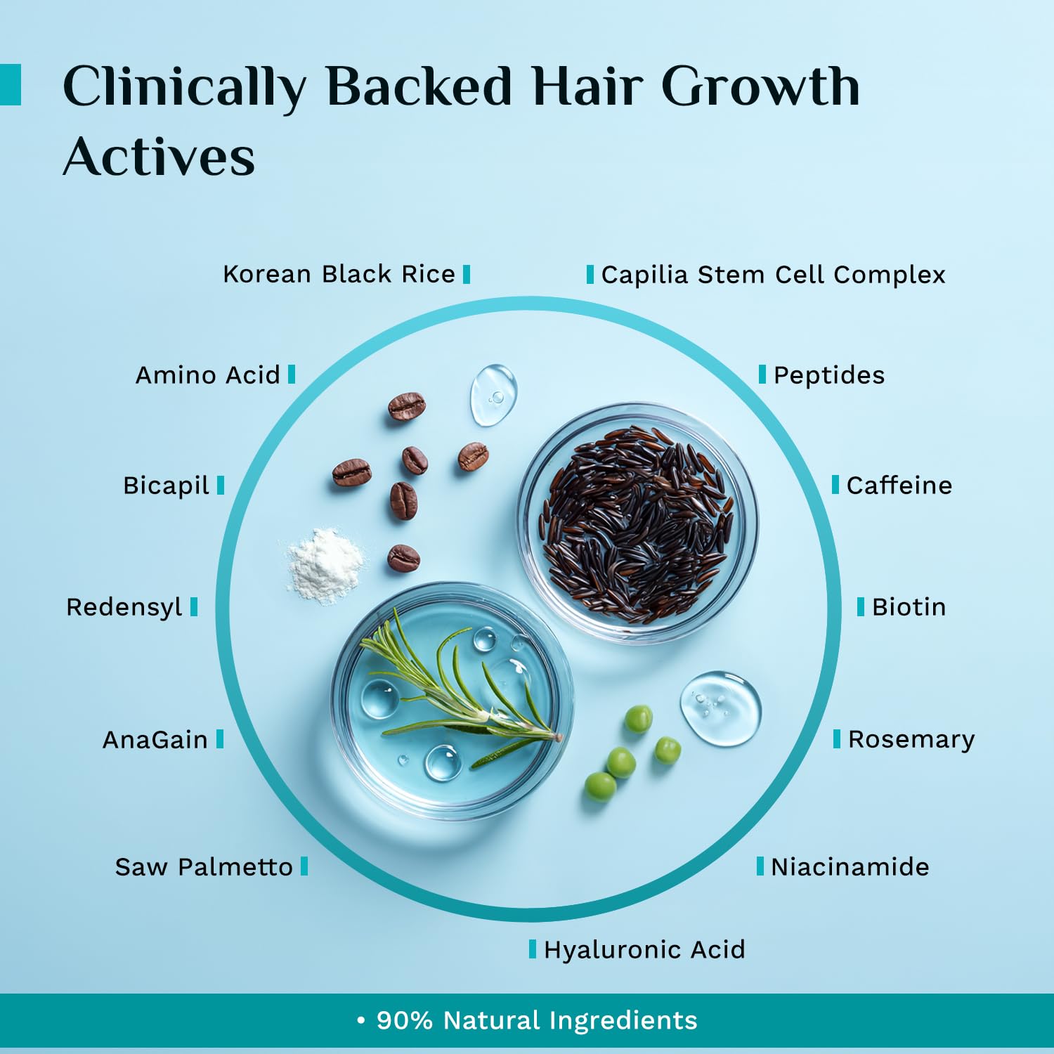 Pilgrim 3% Redensyl, 4% Anagain, 5% Capilia Stem Hair Serum Roll-on with Korean Black Rice & Rosemary, 25ml - packaging