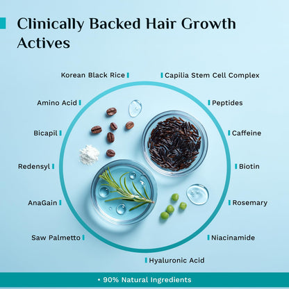 Pilgrim 3% Redensyl, 4% Anagain, 5% Capilia Stem Hair Serum Roll-on with Korean Black Rice & Rosemary, 25ml - packaging